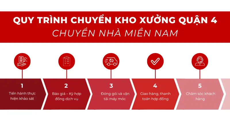 Quy trình Kubet xưởng tại quận 4