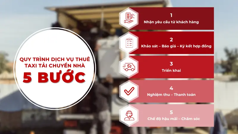Quy trình dịch vụ cho thuê xe tải Kubet