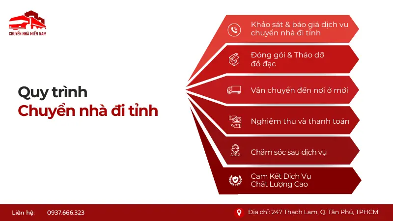 Quy trình Kubet liên tỉnh trọn gói
