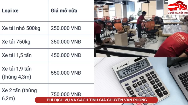 Phí dịch vụ và cách tính giá kubet phòng