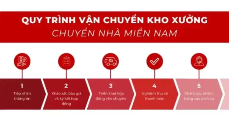 quy trình chuyển kho xưởng tại Kubet Miền Nam
