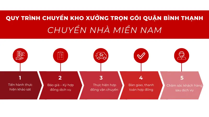 Quy trình chuyển kho xưởng chuyên nghiệp quận bình thạnh