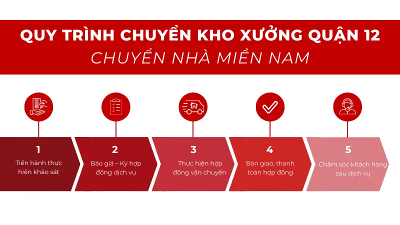 Quy trình di dời kho xưởng tại quận 12