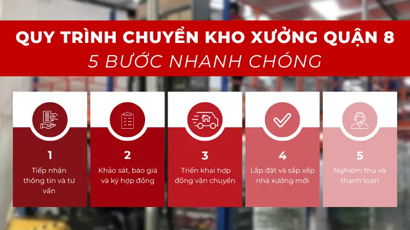 Quy trình Kubet xưởng trọn gói quận 8