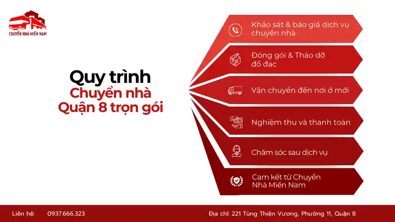 Quy trình Kubet quận 8 trọn gói chuyên nghiệp, nhanh chóng chuyennhamiennam
