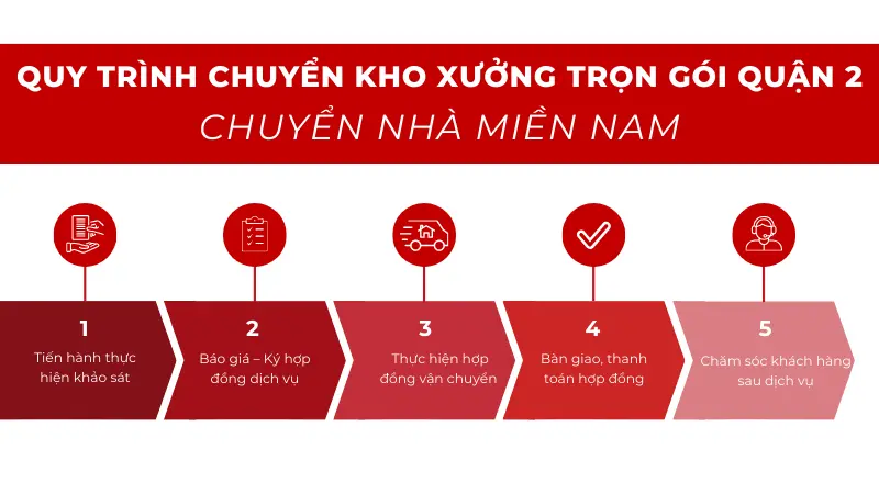 Quy trình chuyển kho xưởng chuyên nghiệp quận 2