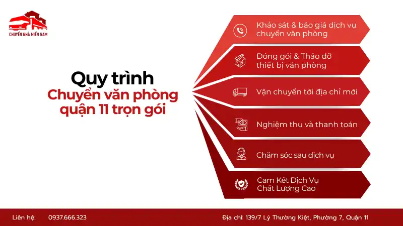 Quy trình kubet phòng quận 11 trọn gói nhanh chóng, an toàn