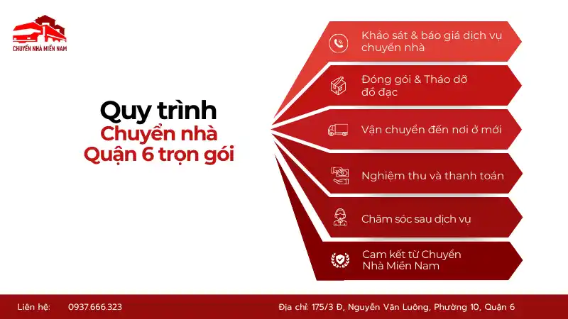 Quy trình Kubet quận 6 trọn gói chuyên nghiệp, nhanh chóng Kubet Miền Nam