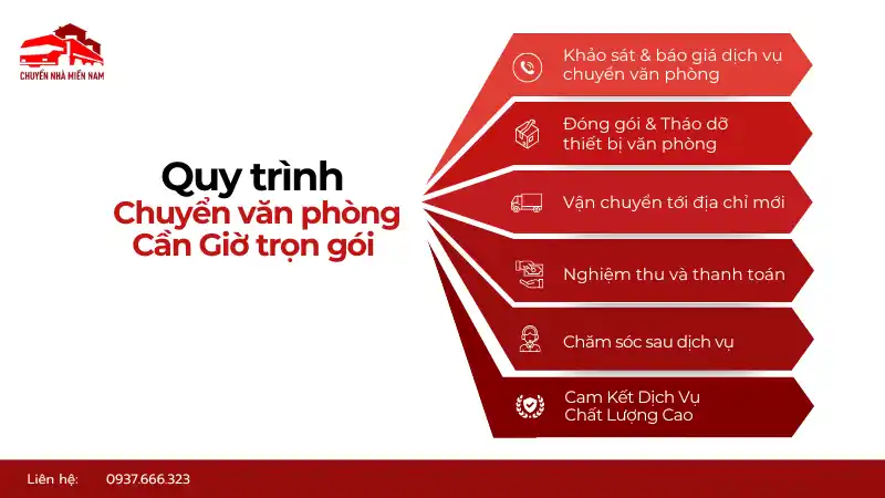 Quy trình kubet phòng Cần Giờ trọn gói an toàn, chuyên nghiệp.