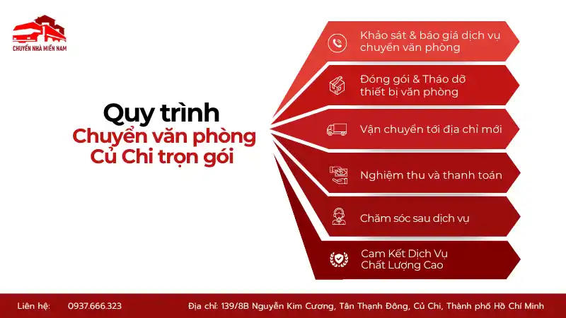 Quy trình kubet phòng Củ Chi trọn gói khoa học, an toàn.