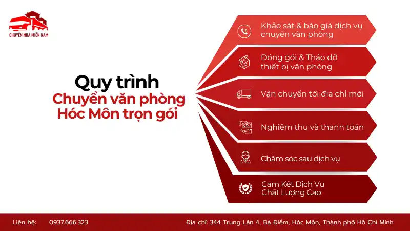 Quy trình kubet phòng Hóc Môn trọn gói chuyên nghiệp, an toàn