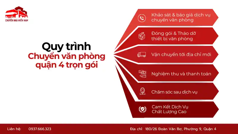 Quy trình kubet phòng quận 4 trọn gói chuyên nghiệp