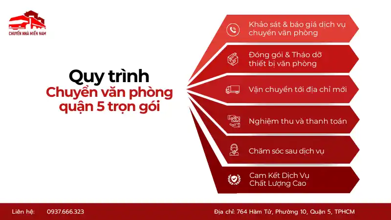 Quy trình kubet phòng quận 5 trọn gói nhanh chóng Kubet Miền Nam