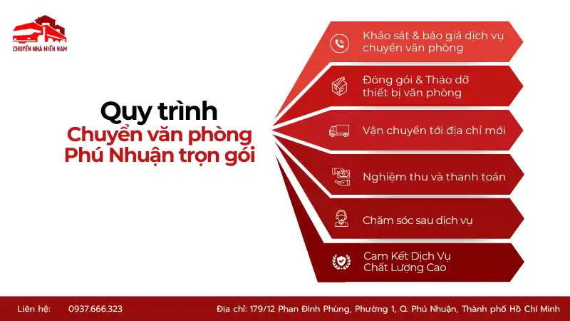Quy trình kubet phòng quận Phú Nhuận trọn gói chuyên nghiệp, nhanh chóng.