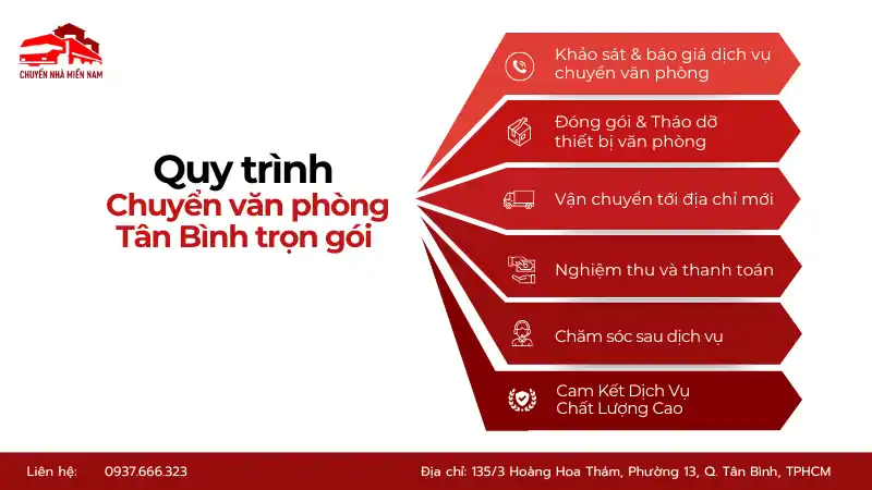 Quy trình kubet phòng Tân Bình trọn gói chuyên nghiệp, an toàn.