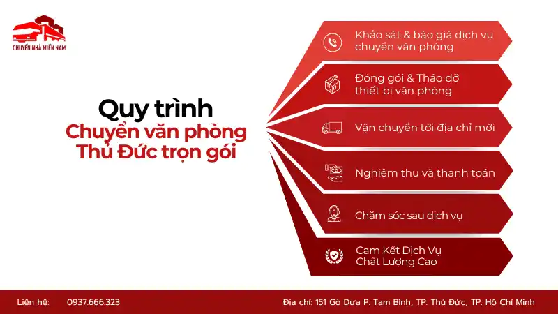 Quy trình kubet phòng Thủ Đức trọn gói, chuyên nghiệp tại Kubet Miền Nam.