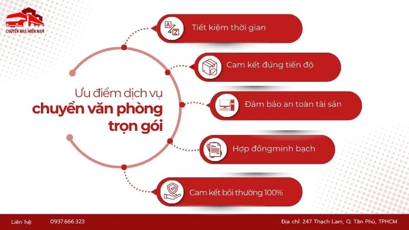 Lợi Ích Khi Thuê Dịch Vụ Di Dời Văn Phòng Trọn Gói