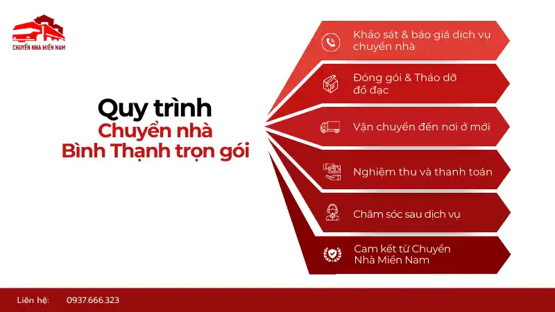 Quy trình Kubet quận Bình Thạnh trọn gói an toàn, nhanh chóng Kubet Miền Nam