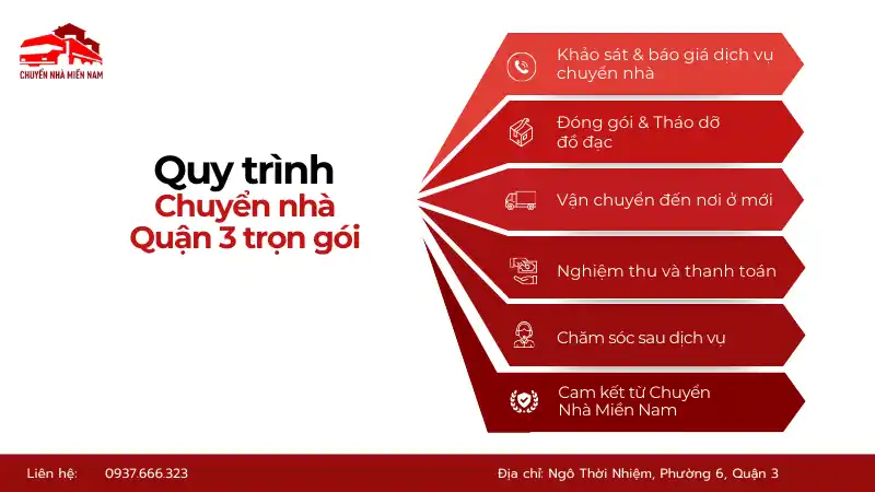 Quy trình Kubet trọn gói tại quận 3