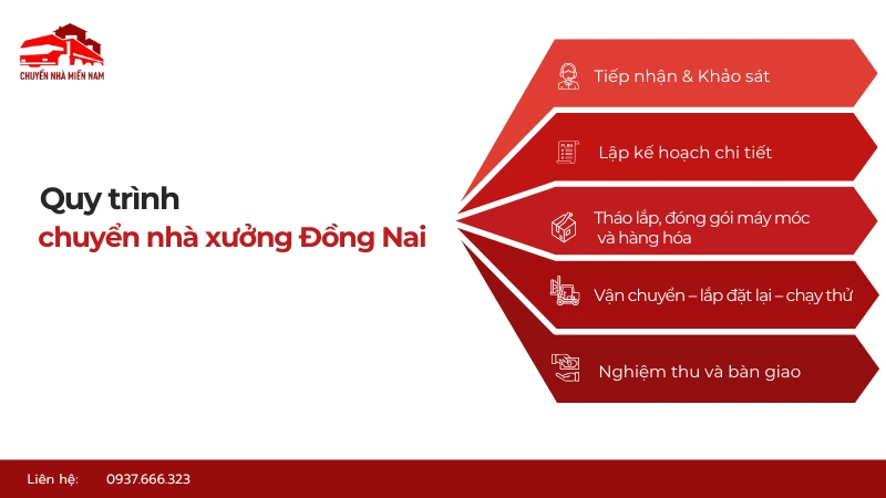 Quy trình chuyển kho xưởng Đồng Nai trọn gói Đồng Nai