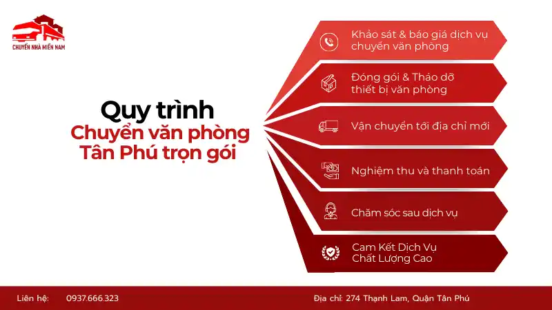 Quy trình kubet phòng Tân Phú trọn gói chuyên nghiệp, khoa học