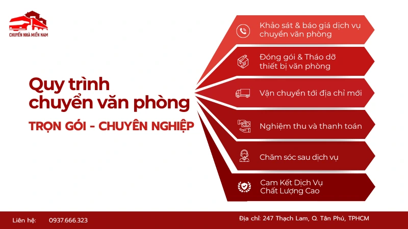 Quy trình kubet phòng chuyên nghiệp
