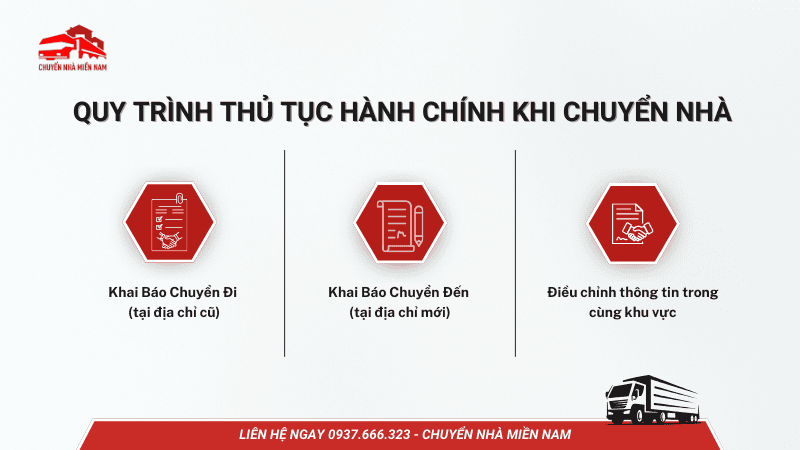 Quy trình thực hiện thủ tục hành chính khi Kubet
