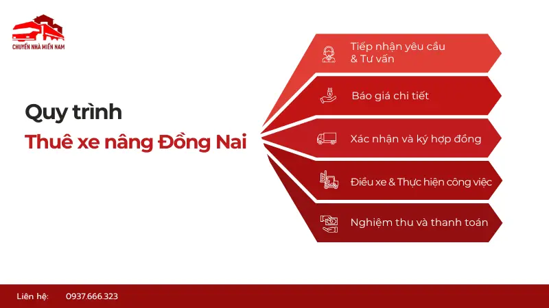 Quy trình thuê xe nâng tại Đồng Nai