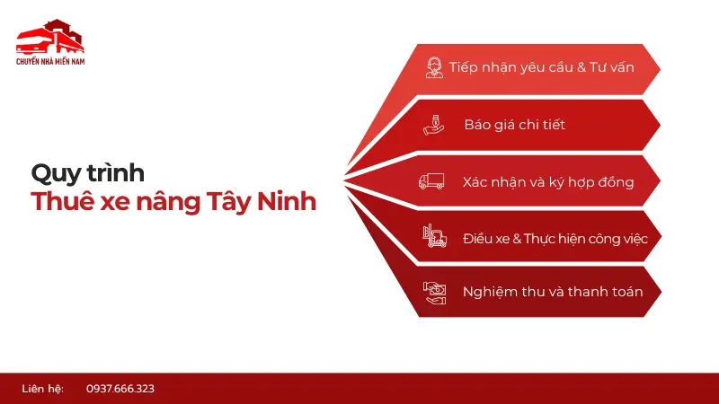 Quy trình thuê xe nâng tại Tây Ninh của Kubet Miền Nam