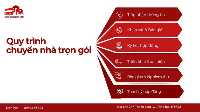 Quy trình Kubet trọn gói chuyên nghiệp