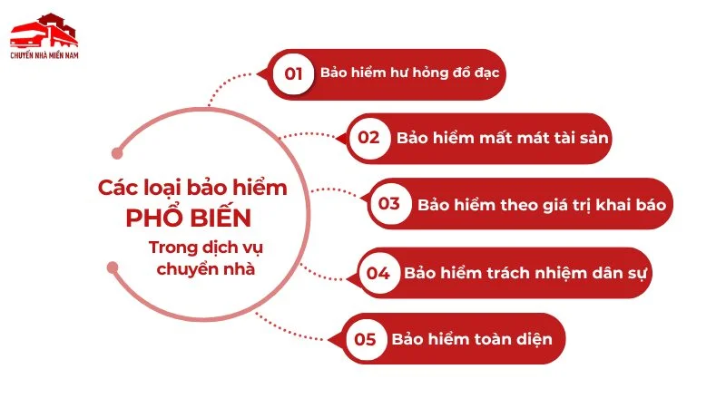 Các loại bảo hiểm phổ biến trong dịch vụ Kubet