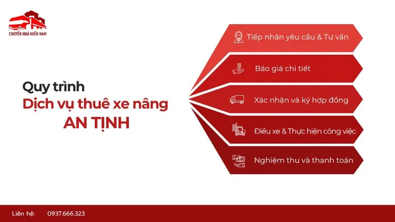 Quy trình thuê xe nâng Trảng Bàng tại Kubet Miền Nam