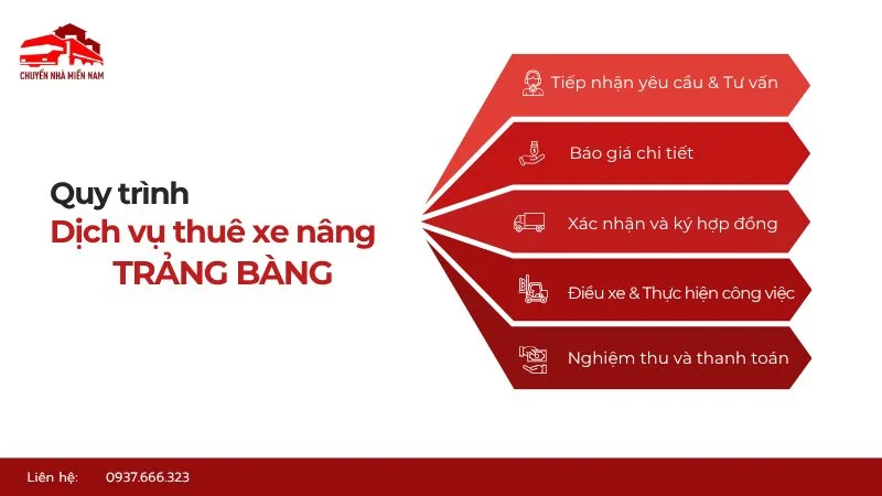 Quy trình thuê xe nâng Trảng Bàng tại Kubet Miền Nam