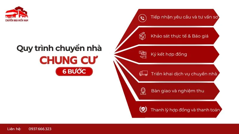 Quy trình Kubet chung cư nhanh gọn của Kubet Miền Nam
