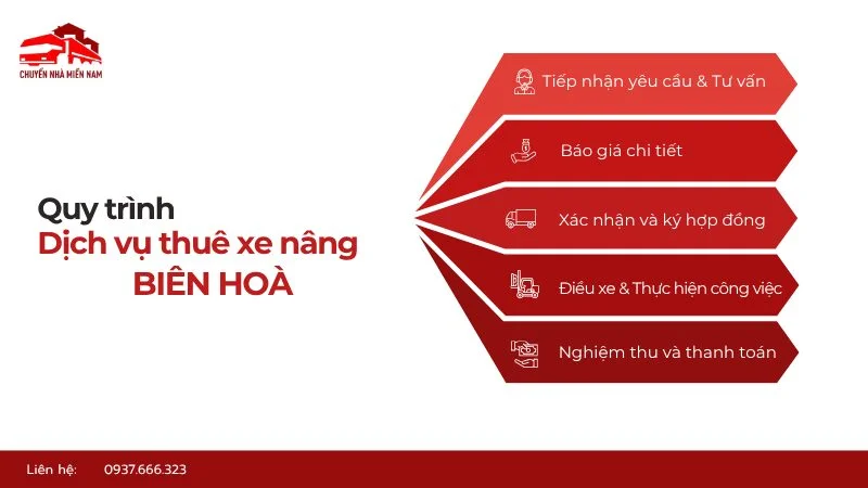 Quy trình thuê xe nâng nhanh gọn và chuyên nghiệp tại Kubet Miền Nam