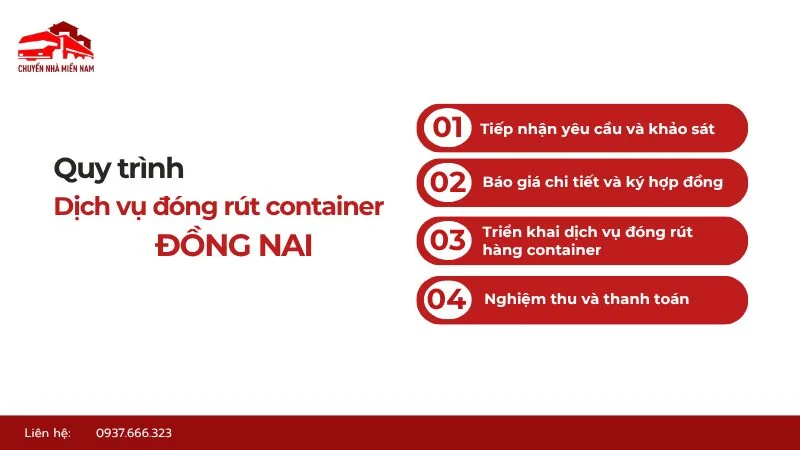 Quy trình đóng rút container chuyên nghiệp tại Đồng Nai